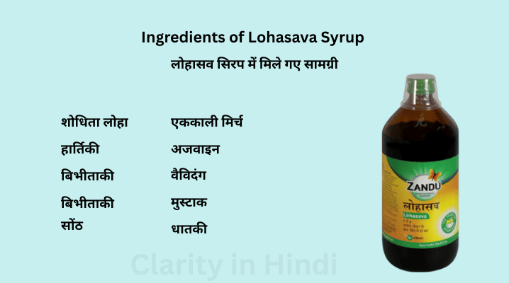 Lohasava Syrup uses in hindi